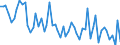 Maßeinheit: Anzahl / Energieindikator: Heizgradtage / Geopolitische Meldeeinheit: Prov. Luxembourg (BE)