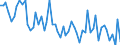 Maßeinheit: Anzahl / Energieindikator: Heizgradtage / Geopolitische Meldeeinheit: Arr. Arlon