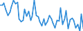 Maßeinheit: Anzahl / Energieindikator: Heizgradtage / Geopolitische Meldeeinheit: Arr. Virton