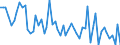 Maßeinheit: Anzahl / Energieindikator: Heizgradtage / Geopolitische Meldeeinheit: Arr. Dinant