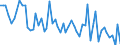 Maßeinheit: Anzahl / Energieindikator: Heizgradtage / Geopolitische Meldeeinheit: Arr. Philippeville