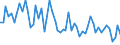 Maßeinheit: Anzahl / Energieindikator: Heizgradtage / Geopolitische Meldeeinheit: Severen tsentralen