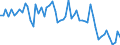 Maßeinheit: Anzahl / Energieindikator: Heizgradtage / Geopolitische Meldeeinheit: Yambol