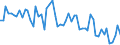 Maßeinheit: Anzahl / Energieindikator: Heizgradtage / Geopolitische Meldeeinheit: Kyustendil