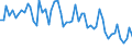 Maßeinheit: Anzahl / Energieindikator: Heizgradtage / Geopolitische Meldeeinheit: Yuzhen tsentralen