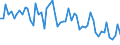 Maßeinheit: Anzahl / Energieindikator: Heizgradtage / Geopolitische Meldeeinheit: Pazardzhik