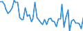 Number / Heating degree days / Vlaams Gewest