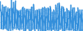 Maßeinheit: Anzahl / Energieindikator: Heizgradtage / Geopolitische Meldeeinheit: Prov. Luxembourg (BE)