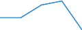 Unit of measure: Megawatt / Energy balance: Maximum gross electricity capacity / Type of plant: Combined heat and power units / Generation technologies: Total / Level of efficiency: All levels / Geopolitical entity (reporting): Euro area – 20 countries (from 2023)