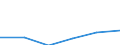 Unit of measure: Megawatt / Energy balance: Maximum gross electricity capacity / Type of plant: Combined heat and power units / Generation technologies: Total / Level of efficiency: All levels / Geopolitical entity (reporting): Bulgaria