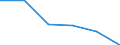 Unit of measure: Megawatt / Energy balance: Maximum gross electricity capacity / Type of plant: Combined heat and power units / Generation technologies: Total / Level of efficiency: All levels / Geopolitical entity (reporting): Germany