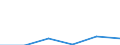 Unit of measure: Megawatt / Energy balance: Maximum gross electricity capacity / Type of plant: Combined heat and power units / Generation technologies: Total / Level of efficiency: All levels / Geopolitical entity (reporting): Estonia