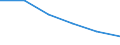Unit of measure: Thousand tonnes / Standard international energy product classification (SIEC): Hard coal / Geopolitical entity (reporting): European Union - 27 countries (from 2020)