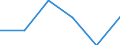 Unit of measure: Thousand tonnes / Standard international energy product classification (SIEC): Hard coal / Geopolitical entity (reporting): Spain