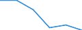 Unit of measure: Thousand tonnes / Standard international energy product classification (SIEC): Hard coal / Geopolitical entity (reporting): France