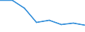 Unit of measure: Thousand tonnes / Standard international energy product classification (SIEC): Hard coal / Geopolitical entity (reporting): France