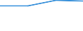 Unit of measure: Thousand tonnes / Standard international energy product classification (SIEC): Hard coal / Geopolitical entity (reporting): Italy