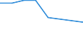 Unit of measure: Thousand tonnes / Standard international energy product classification (SIEC): Hard coal / Geopolitical entity (reporting): Italy