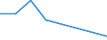 Unit of measure: Thousand tonnes / Standard international energy product classification (SIEC): Hard coal / Geopolitical entity (reporting): Latvia