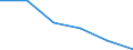 Unit of measure: Thousand tonnes / Standard international energy product classification (SIEC): Hard coal / Geopolitical entity (reporting): Hungary