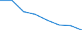 Unit of measure: Thousand tonnes / Standard international energy product classification (SIEC): Hard coal / Geopolitical entity (reporting): Hungary