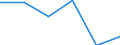 Unit of measure: Thousand tonnes / Standard international energy product classification (SIEC): Hard coal / Geopolitical entity (reporting): Netherlands