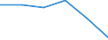 Unit of measure: Thousand tonnes / Standard international energy product classification (SIEC): Hard coal / Geopolitical entity (reporting): Austria