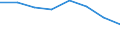 Unit of measure: Thousand tonnes / Standard international energy product classification (SIEC): Hard coal / Geopolitical entity (reporting): Poland
