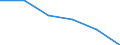Unit of measure: Thousand tonnes / Standard international energy product classification (SIEC): Hard coal / Geopolitical entity (reporting): Romania