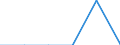 Unit of measure: Thousand tonnes / Standard international energy product classification (SIEC): Hard coal / Geopolitical entity (reporting): Slovenia