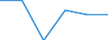 Unit of measure: Thousand tonnes / Standard international energy product classification (SIEC): Hard coal / Geopolitical entity (reporting): Slovakia
