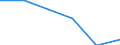 Unit of measure: Thousand tonnes / Standard international energy product classification (SIEC): Hard coal / Geopolitical entity (reporting): Finland