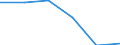 Unit of measure: Thousand tonnes / Standard international energy product classification (SIEC): Hard coal / Geopolitical entity (reporting): Sweden