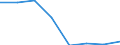 Unit of measure: Thousand tonnes / Standard international energy product classification (SIEC): Hard coal / Geopolitical entity (reporting): Sweden