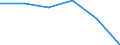 Unit of measure: Thousand tonnes / Standard international energy product classification (SIEC): Sub-bituminous coal / Geopolitical entity (reporting): European Union - 27 countries (from 2020)