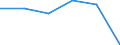 Unit of measure: Thousand tonnes / Standard international energy product classification (SIEC): Sub-bituminous coal / Geopolitical entity (reporting): Bulgaria