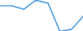 Unit of measure: Thousand tonnes / Standard international energy product classification (SIEC): Sub-bituminous coal / Geopolitical entity (reporting): Bulgaria