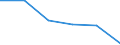Unit of measure: Thousand tonnes / Standard international energy product classification (SIEC): Sub-bituminous coal / Geopolitical entity (reporting): Romania