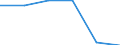 Unit of measure: Thousand tonnes / Standard international energy product classification (SIEC): Sub-bituminous coal / Geopolitical entity (reporting): Slovenia