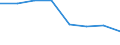 Unit of measure: Thousand tonnes / Standard international energy product classification (SIEC): Sub-bituminous coal / Geopolitical entity (reporting): Slovenia