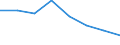 Unit of measure: Thousand tonnes / Standard international energy product classification (SIEC): Lignite / Geopolitical entity (reporting): Czechia