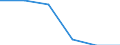 Unit of measure: Thousand tonnes / Standard international energy product classification (SIEC): Lignite / Geopolitical entity (reporting): Estonia