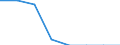 Unit of measure: Thousand tonnes / Standard international energy product classification (SIEC): Lignite / Geopolitical entity (reporting): Estonia