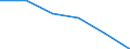 Unit of measure: Thousand tonnes / Standard international energy product classification (SIEC): Lignite / Geopolitical entity (reporting): Croatia