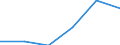 Unit of measure: Thousand tonnes / Standard international energy product classification (SIEC): Lignite / Geopolitical entity (reporting): Hungary
