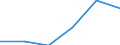 Maßeinheit: Tausend Tonnen / Standardisierte internationale Klassifikation der Energieprodukte (SIEC): Lignit (Braunkohle) / Geopolitische Meldeeinheit: Ungarn