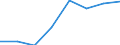 Unit of measure: Thousand tonnes / Standard international energy product classification (SIEC): Lignite / Geopolitical entity (reporting): Hungary