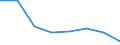 Unit of measure: Thousand tonnes / Standard international energy product classification (SIEC): Lignite / Geopolitical entity (reporting): Poland