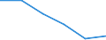 Unit of measure: Thousand tonnes / Standard international energy product classification (SIEC): Lignite / Geopolitical entity (reporting): Romania