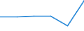 Unit of measure: Thousand tonnes / Standard international energy product classification (SIEC): Lignite / Geopolitical entity (reporting): Slovenia